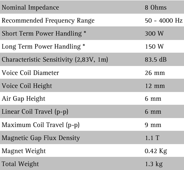 SEAS Excel W12CY-004 Parameters 1